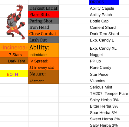 TheMemeForDawko's tweet image. Somebody Tell me how to counter this... (Sp.A &amp;amp; Def Fairy I don't know...) #PokemonScarletandviolet #7StarRaid