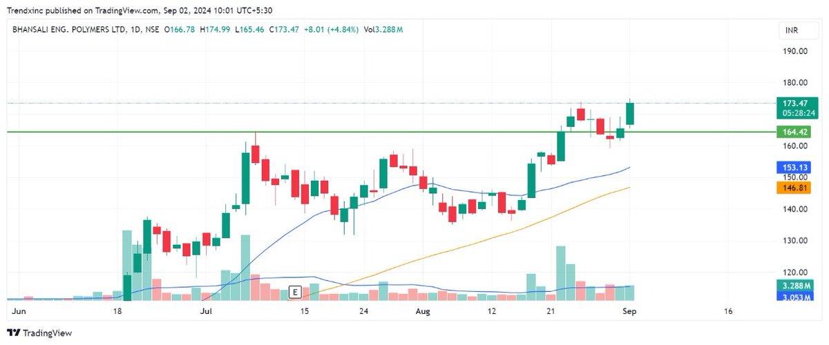 trendxinc's tweet image. #BEPL 5%  🚀🚀