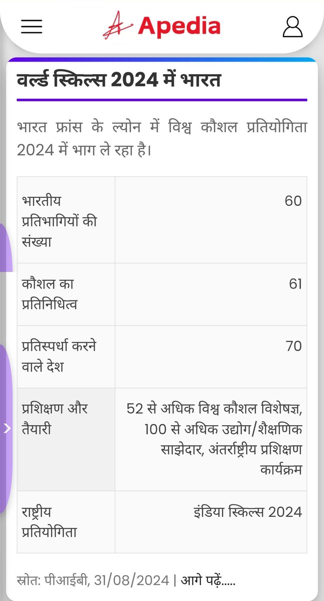 ApediaEdu's tweet photo. India at WorldSkills 2024 
- Apedia Current Affairs 01 Sep 2024
https://t.co/2BkkzcEeu3

#apedia #currentAffairs #news #worldskills2024 https://t.co/1RTSkk7e7Z