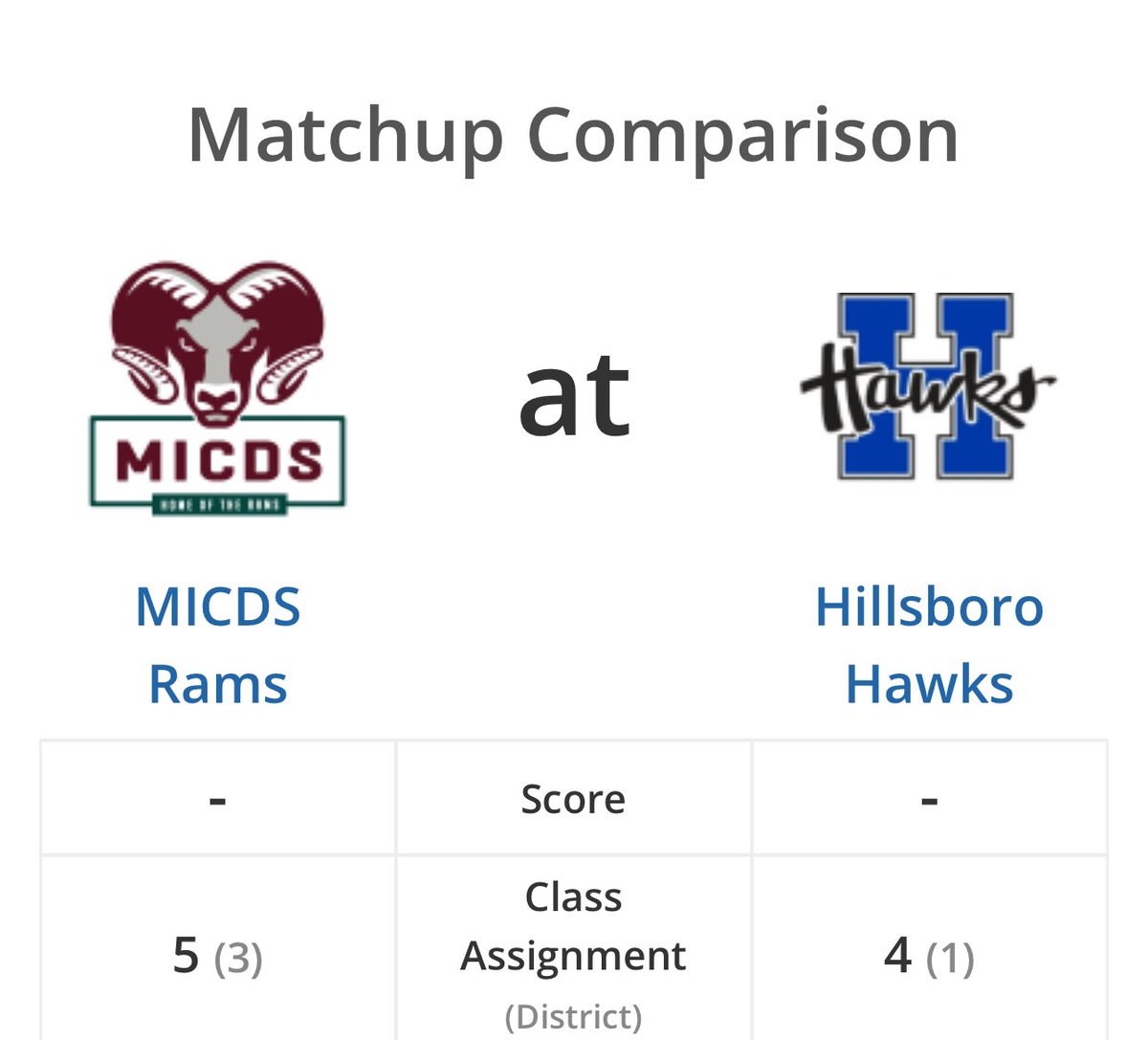 Gateway Sports Venue tweet media