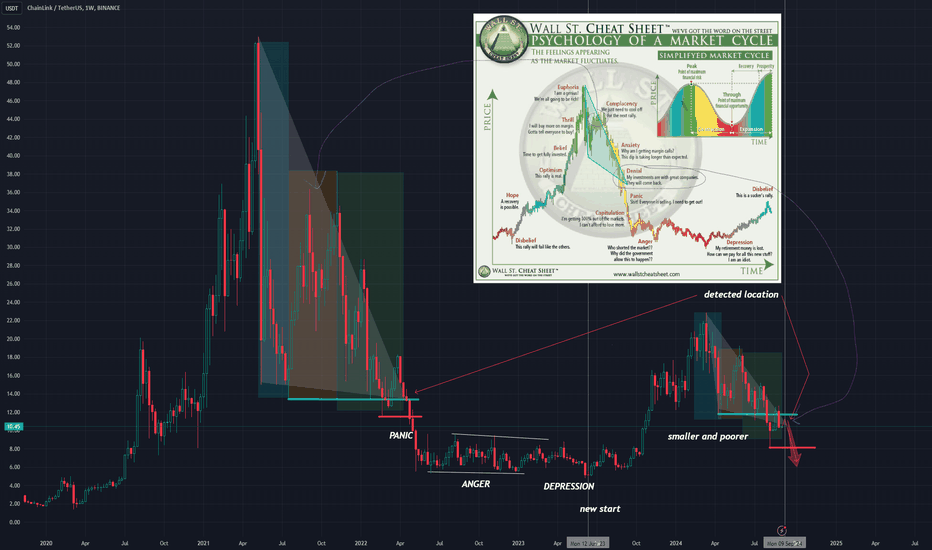 bdxguild's tweet photo. SHORT: #BINANCE : #LINKUSDT $LINK by @MoralDisciple
People are hopeful for a rise, despite uncertainty about the forthcoming analysis.
Trade: https://t.co/oJWKrrO2QS
#market_analysis #cryptocurrency https://t.co/vsGrnX9EWJ