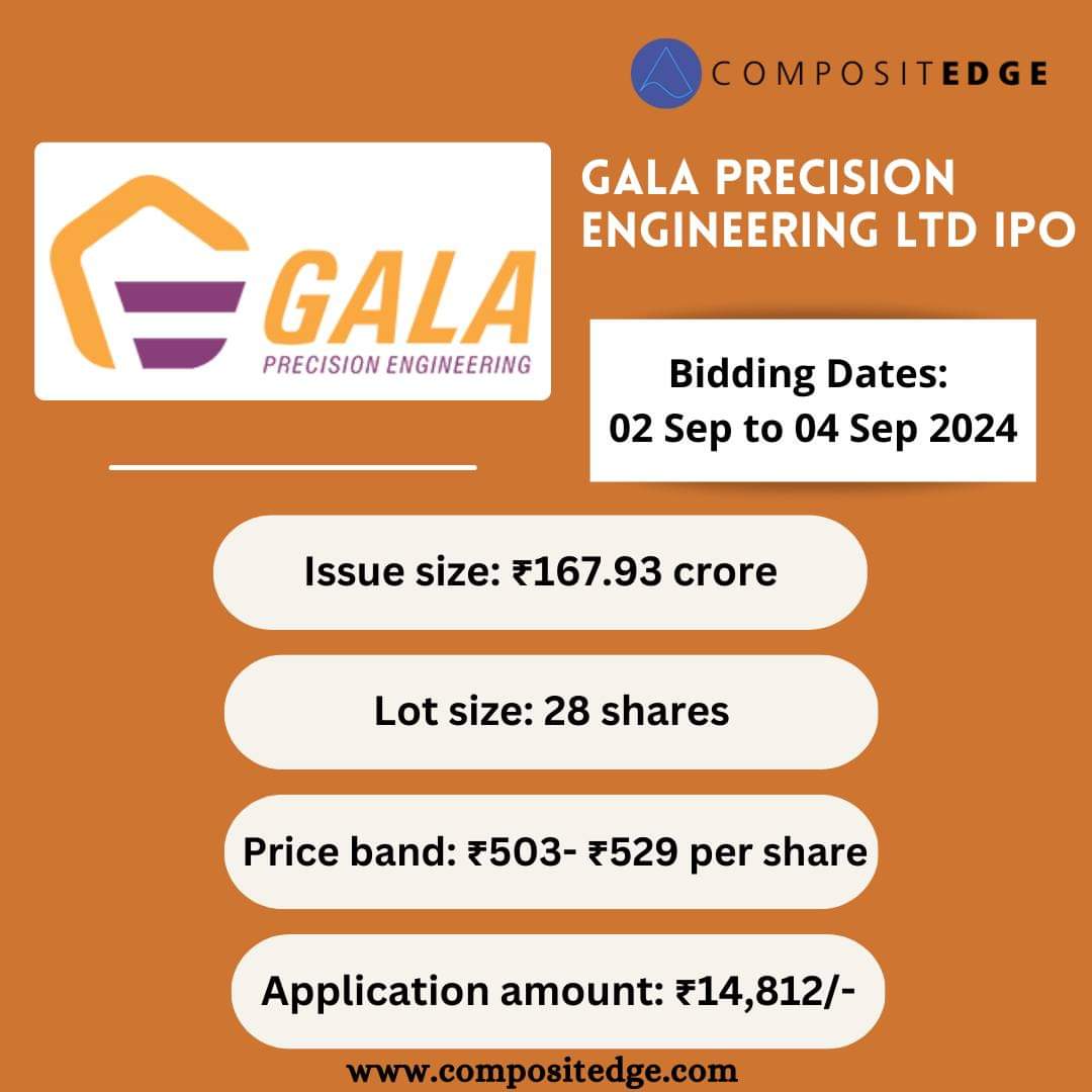 CIPLINV's tweet image. 🚀IPO ALERT! GALA PRECISION ENGINEERING LTD🚀 
📅 IPO Dates: 02 Sep to 04 Sep 2024
💰 Price Band: ₹503-₹529 per share
📉 Lot Size: 28 Shares
🌟 Listing Date: Sep 09, 2024