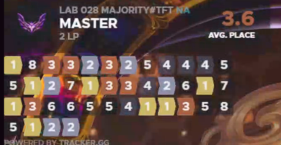 Got IRL diffed this set but I wanted to go to Macao open. I missed . Had 2ish days to try to hit challenger, did most of the climb in 1 sitting. ggs go next I guess.