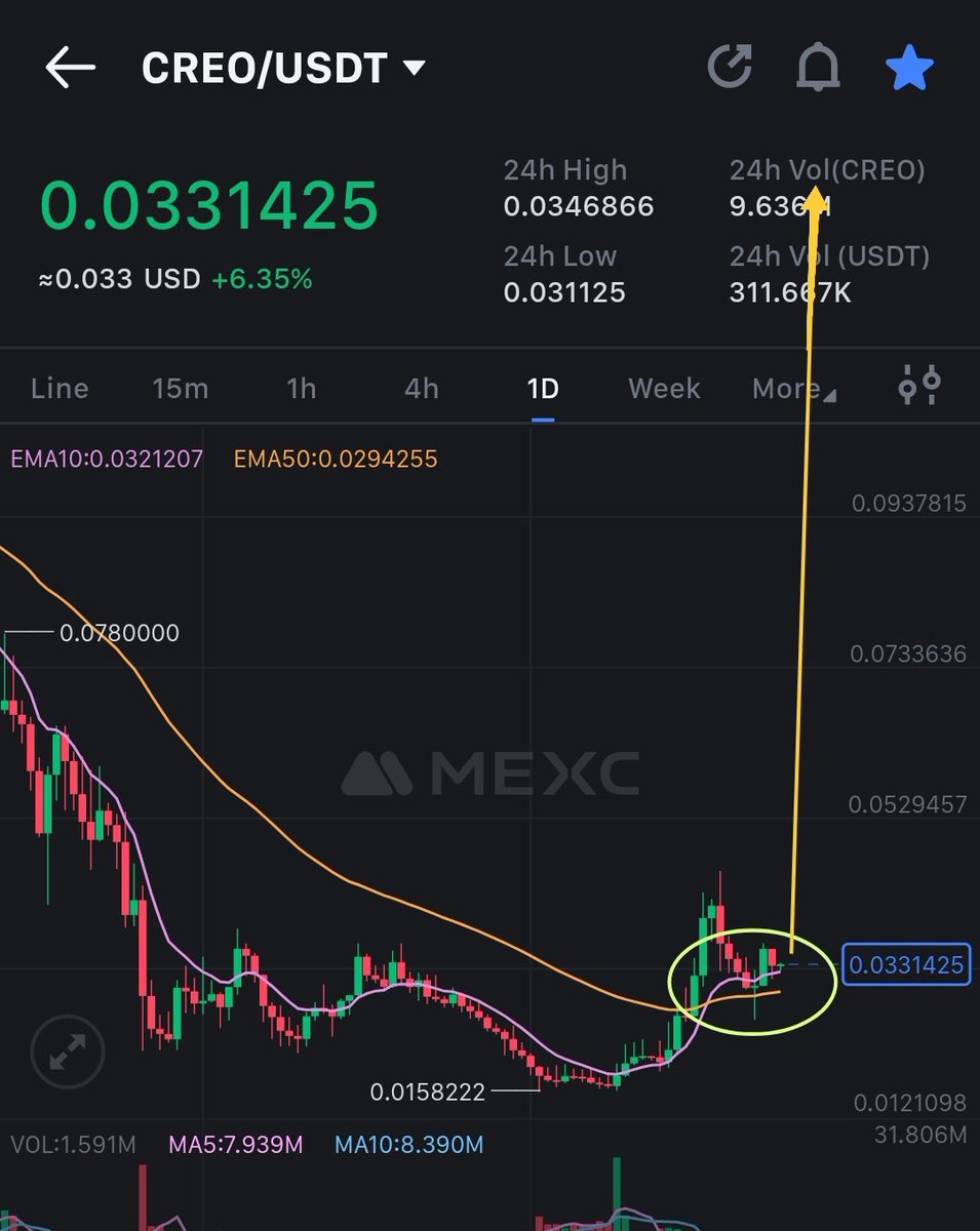 Cryptoo_Gems tweet picture