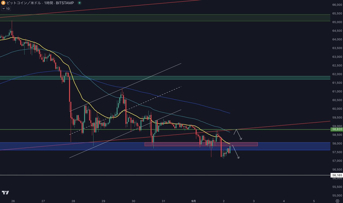 リョマさんのトレード実況アカ🎙️ (@ryoma_technical) / Posts / X