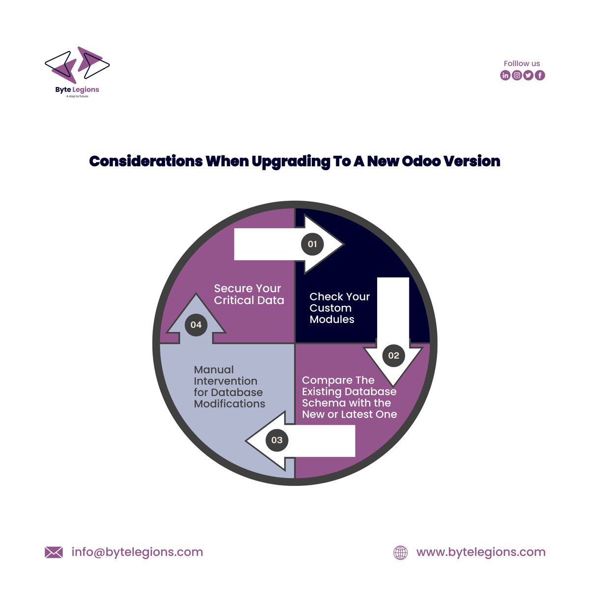 Byte Legions "A Step To Future" tweet media