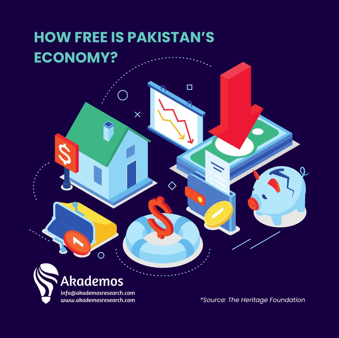 Akademos_Res's tweet photo. #Pakistan's economy is classified as "repressed" on the Index of Economic Freedom, scoring 49.5 and ranking 147th globally. (1/2) https://t.co/FkH9SQy8mg