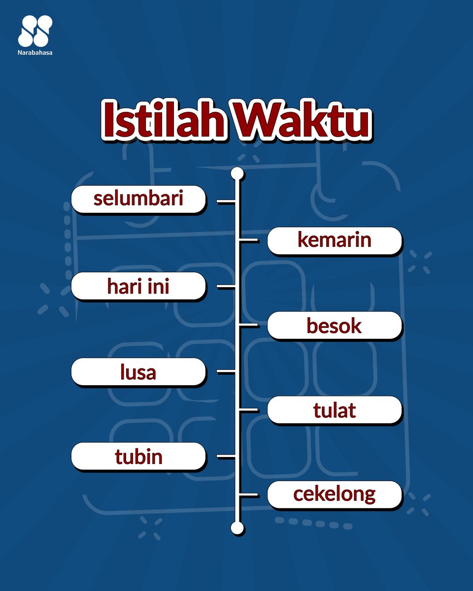 Narabahasa (@narabahasa) on Twitter photo 