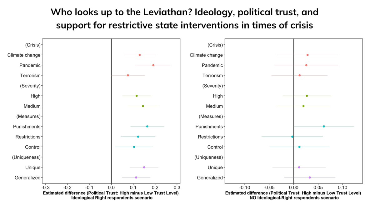 European Political Science Review (@epsrjournal) on Twitter photo 🟣 Volume 16.3
<a href="/MatteoCasiragh3/">Matteo C. M. Casiraghi</a> <a href="/Curini/">LuigiC</a> <a href="/MagginiNicola/">Nicola Maggini</a> & <a href="/alessandro_nai/">Alessandro Nai</a> present a conjoint experiment of 🇮🇹 citizens in 2022, investigating ideology, political trust, & support for restrictive state interventions during crises
🔓 #OpenAccess bit.ly/4aKRjSO 🟣 Volume 16.3
<a href="/MatteoCasiragh3/">Matteo C. M. Casiraghi</a> <a href="/Curini/">LuigiC</a> <a href="/MagginiNicola/">Nicola Maggini</a> & <a href="/alessandro_nai/">Alessandro Nai</a> present a conjoint experiment of 🇮🇹 citizens in 2022, investigating ideology, political trust, & support for restrictive state interventions during crises
🔓 #OpenAccess bit.ly/4aKRjSO