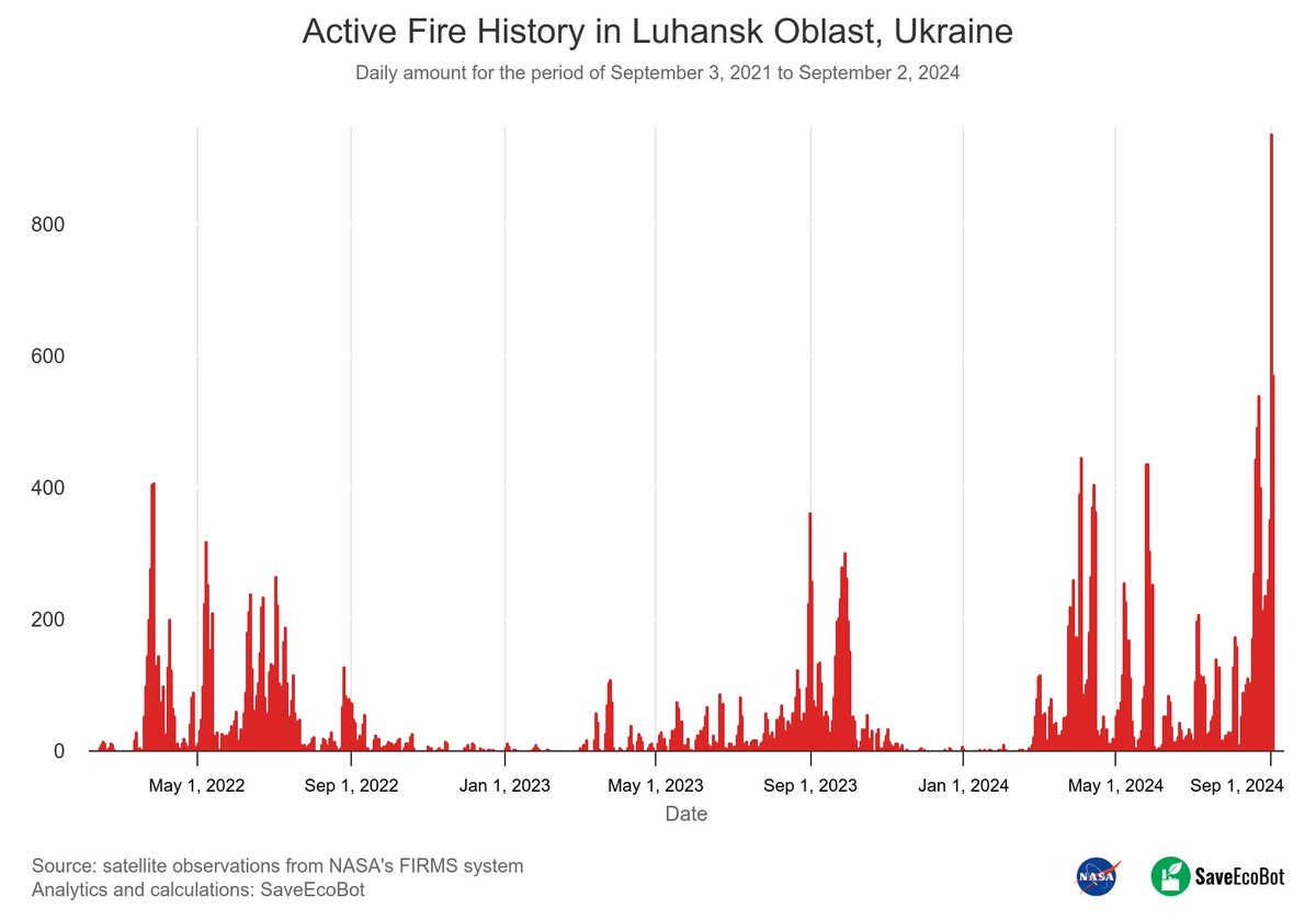 SaveEcoBot tweet media