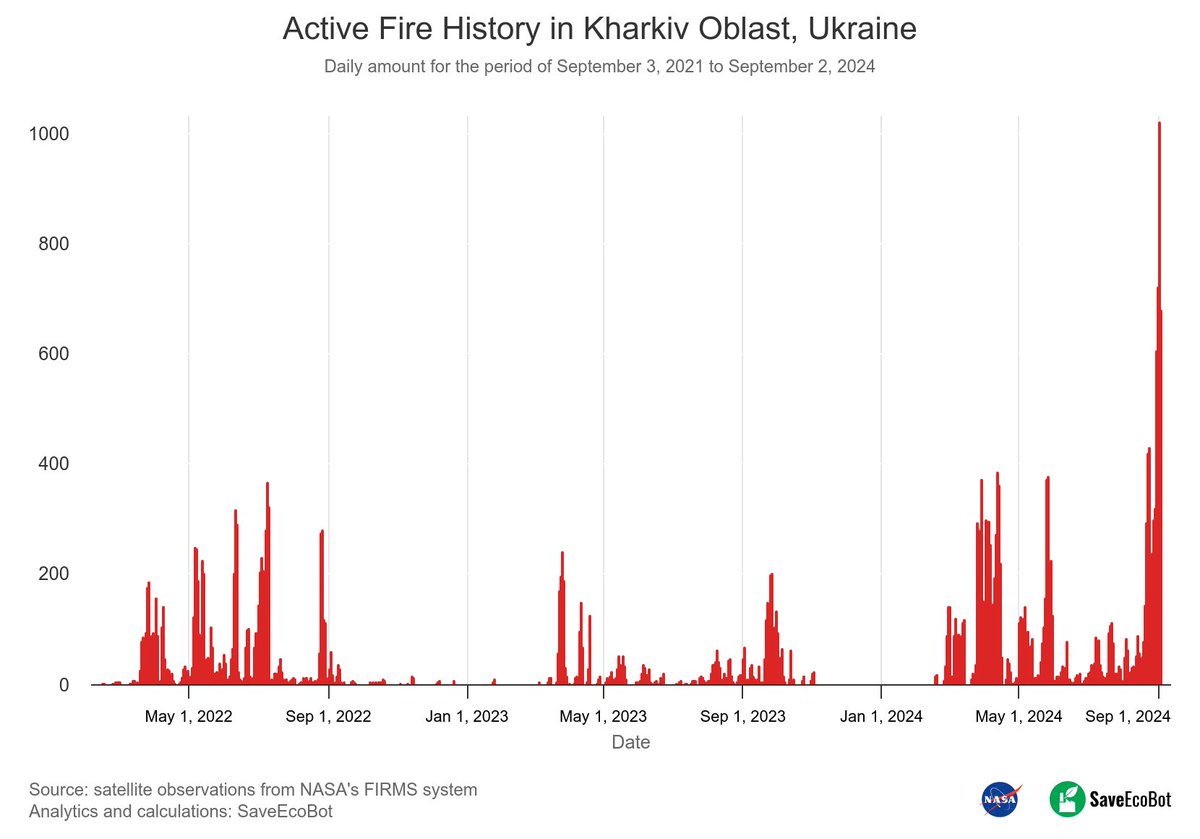 SaveEcoBot tweet media