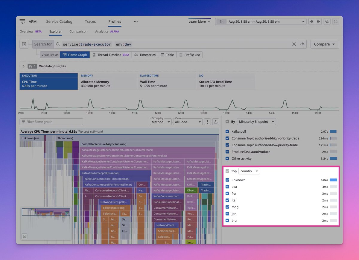 felixge's tweet image. One of my favorite features of the Continuous Profiler we're building at @datadoghq is Custom Context.

It allows you to break down your resource consumption, like CPU usage, by any dimension.

You can add anything you want: Customer ID, Rule ID, Country, etc ...