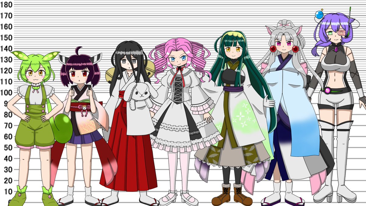 身長で揃えたら頭が大きくなってしまったので、ずんだもん、きりたん