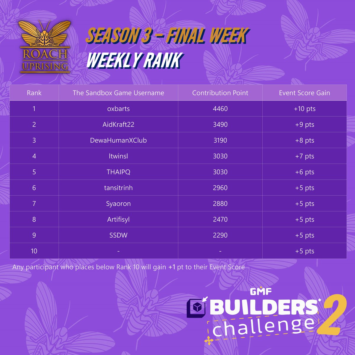 Roach Uprising tweet media