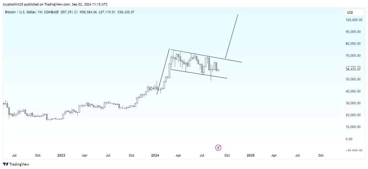 CryptoChris.Asymmetry tweet media