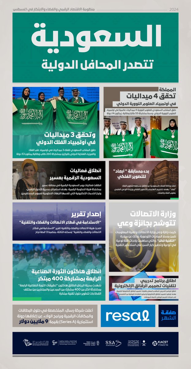McitGovSa's tweet photo. في شهر أغسطس، منجزات وأرقام عالمية حققتها المملكة في منظومة الاقتصاد الرقمي والفضاء والابتكار.