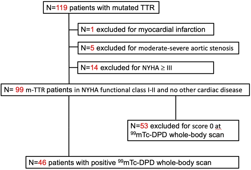 🧐An original article on mid-basal left ventricular longitudinal dysfunction as a prognostic marker in mutated transthyretin-related cardiac amyloidosis
👉Learn more for free:f.oaes.cc/xmlpdf/e56203d…
#cardiovascular #cardioX  #cardiacamyloidosis #myocardialstrainimaging #prognosis