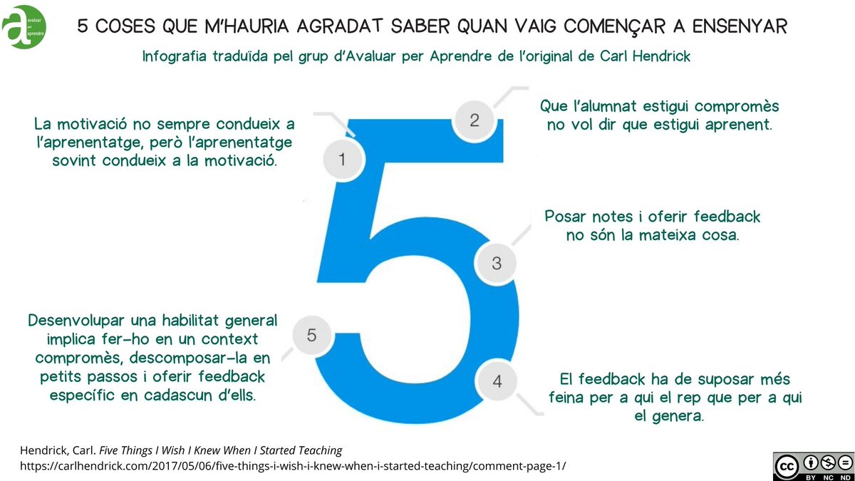 🟢5 Coses que m'hauria agradat saber quan vaig començar a ensenyar.
Infografia traduïda pel grup d'Avaluar per Aprendre de l'original de <a href="/C_Hendrick/">Carl Hendrick</a> carlhendrick.com/2017/05/06/fiv… 
Bon inici de curs a tothom😉