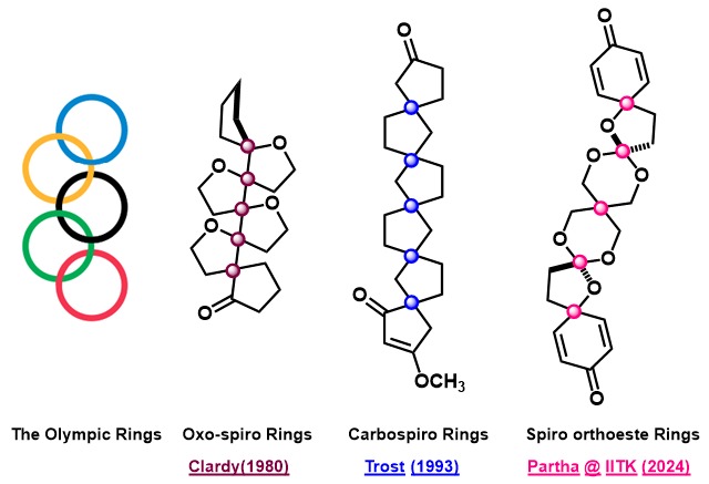 P Subramanian Lab (@partha_lab_iitk) on Twitter photo It is out now in chem comm. Do give it a read if you are interested in spirocyclic systems.
pubs.rsc.org/en/Content/Art…
thank SERB for funding and IIT Kanpur for infrastructure.
<a href="/HyperIodine/">Hypervalent Iodine</a>
<a href="/ParthaS_IITK/">Parthasarathi Subramanian</a>
<a href="/Total_syn_guy/">Manoj</a>
<a href="/serbonline/">SERB</a>
<a href="/IITKanpur/">IIT Kanpur</a>
<a href="/Chemistry_IITK/">Chemistry_IITK</a>
<a href="/SINGHSHUBHAM44/">SHUBHAM SINGH 🇮🇳</a>
📷 It is out now in chem comm. Do give it a read if you are interested in spirocyclic systems.
pubs.rsc.org/en/Content/Art…
thank SERB for funding and IIT Kanpur for infrastructure.
<a href="/HyperIodine/">Hypervalent Iodine</a>
<a href="/ParthaS_IITK/">Parthasarathi Subramanian</a>
<a href="/Total_syn_guy/">Manoj</a>
<a href="/serbonline/">SERB</a>
<a href="/IITKanpur/">IIT Kanpur</a>
<a href="/Chemistry_IITK/">Chemistry_IITK</a>
<a href="/SINGHSHUBHAM44/">SHUBHAM SINGH 🇮🇳</a>
📷