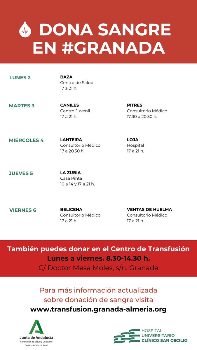clinicogranada's tweet photo. 🆕 Donaciones de sangre previstas en la provincia de #Granada para esta semana.
También puedes donar en el Centro de Transfusión de lunes a viernes en horario de mañana. 
#DonaSangre 🩸 https://t.co/ELPSjY0EUn