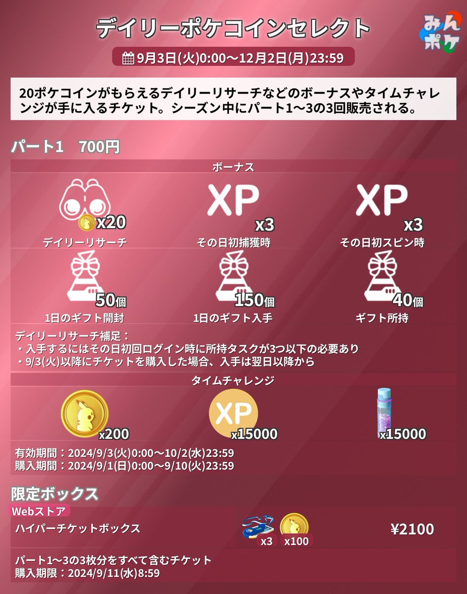 デイリーポケコインセレクト】 ⚡開催期間 9月3日(火)〜12月3日(火)10:00 ✓ボーナスやタイムチャレンジが手に入るチケット  ✓シーズン中にパート1〜3の3回販売 ✓20ポケコインが手に入るデイリーリサーチ ✓ギフト関連のボーナス など  https://t.co/tXVphaLJws #ポケモンGO