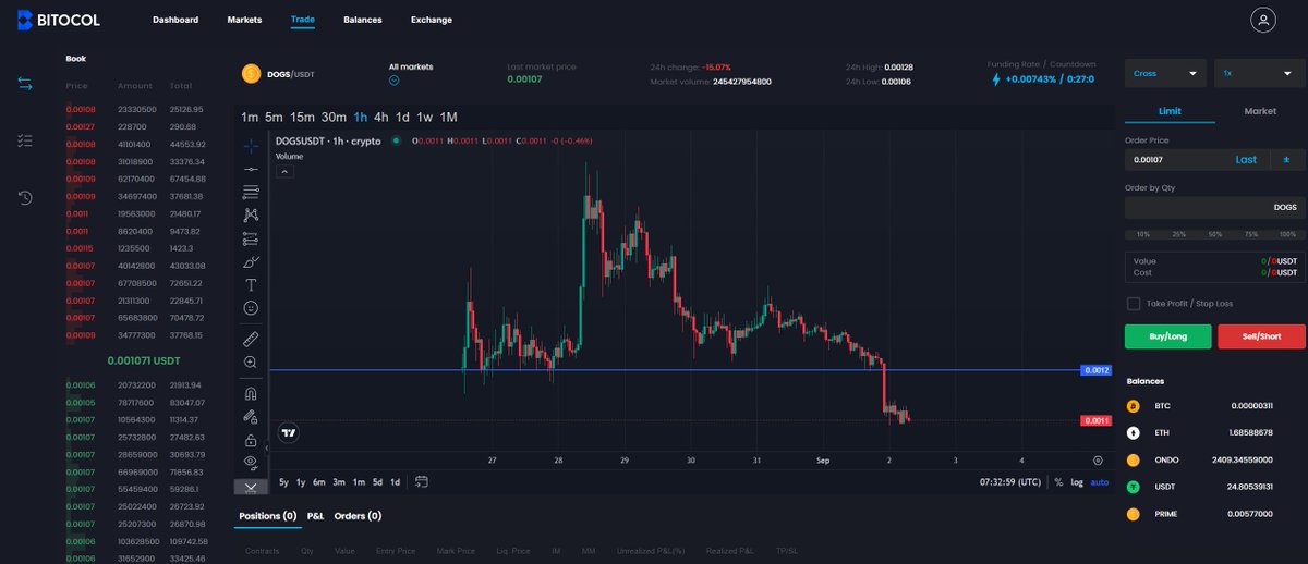 bitocol's tweet image. 🐶 @dogstelegrameme lost crucial support. Are you long or short?

📈 Trade $DOGS with 50x Leverage: my.bitocol.com/exchange

#DOGS #CRYPTO #TRADING #ALTCOINS #LEVERAGE #FUTURES