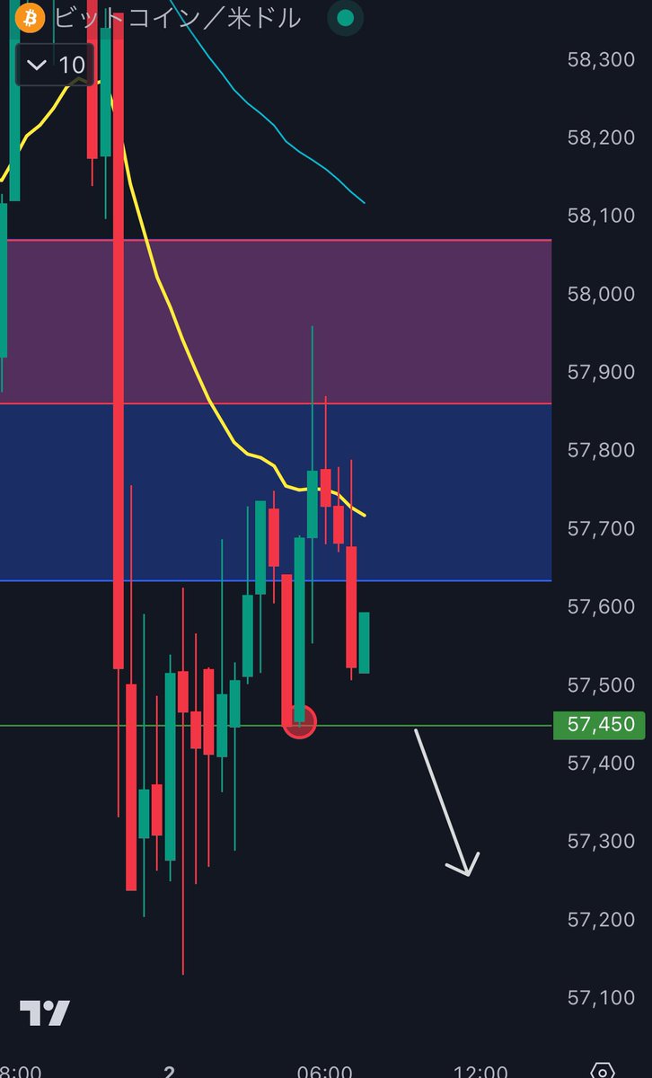 リョマさんのトレード実況アカ🎙️ (@ryoma_technical) / Posts / X