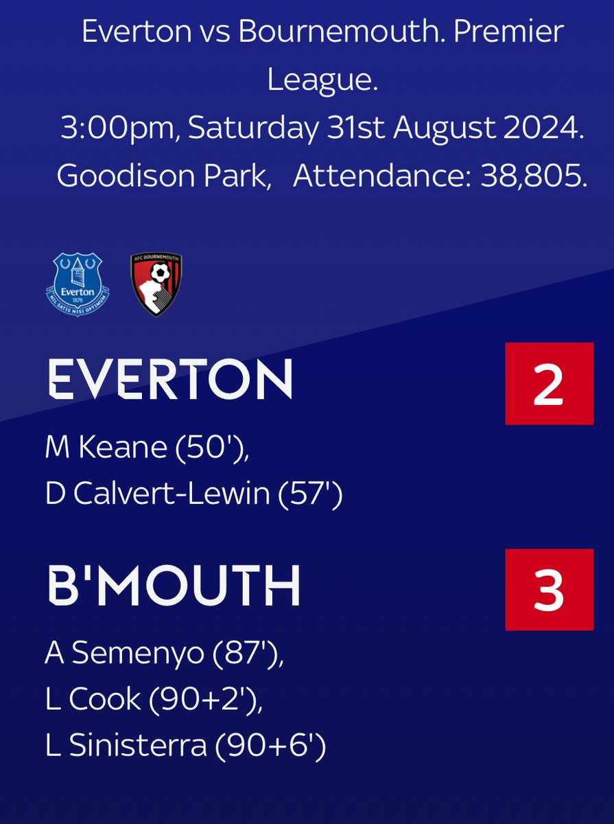 Is Everton on their way down

Everton 2-3 Bournemouth
Everton was 2-0 up for most of the second half until they made changes and the impossible happened