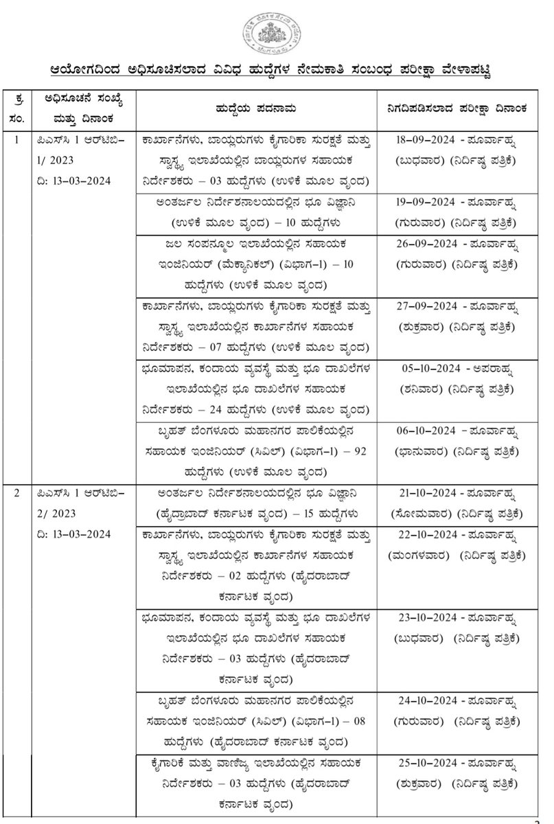 sunil_hosalli's tweet photo. @siddaramaiah Sir please give direction to kpsc to conduct exams on week end. It's difficult to get leave and can't travel that much https://t.co/vjyQWUqr0o