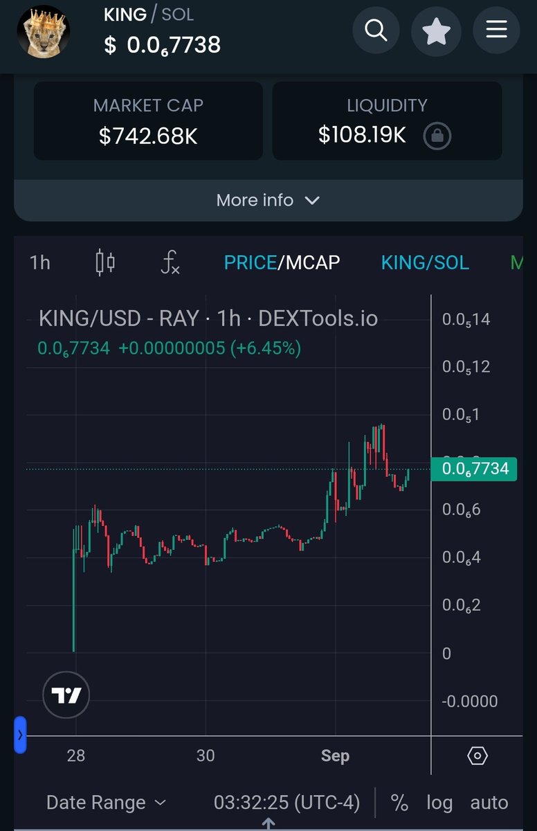 Study traders with conviction

I bought $BTC at $6k, now $58k
I bought $ETH at $90, now $2.4k
I bought $DOGE at .0002, now .095
I bought $PEPE at 3m mc, now 3b
I bought $WIF at 150k mc, now 1.4b

I bought $KING at 250k mc, now 740k. King WILL hit over 1b mcap. This is what I do