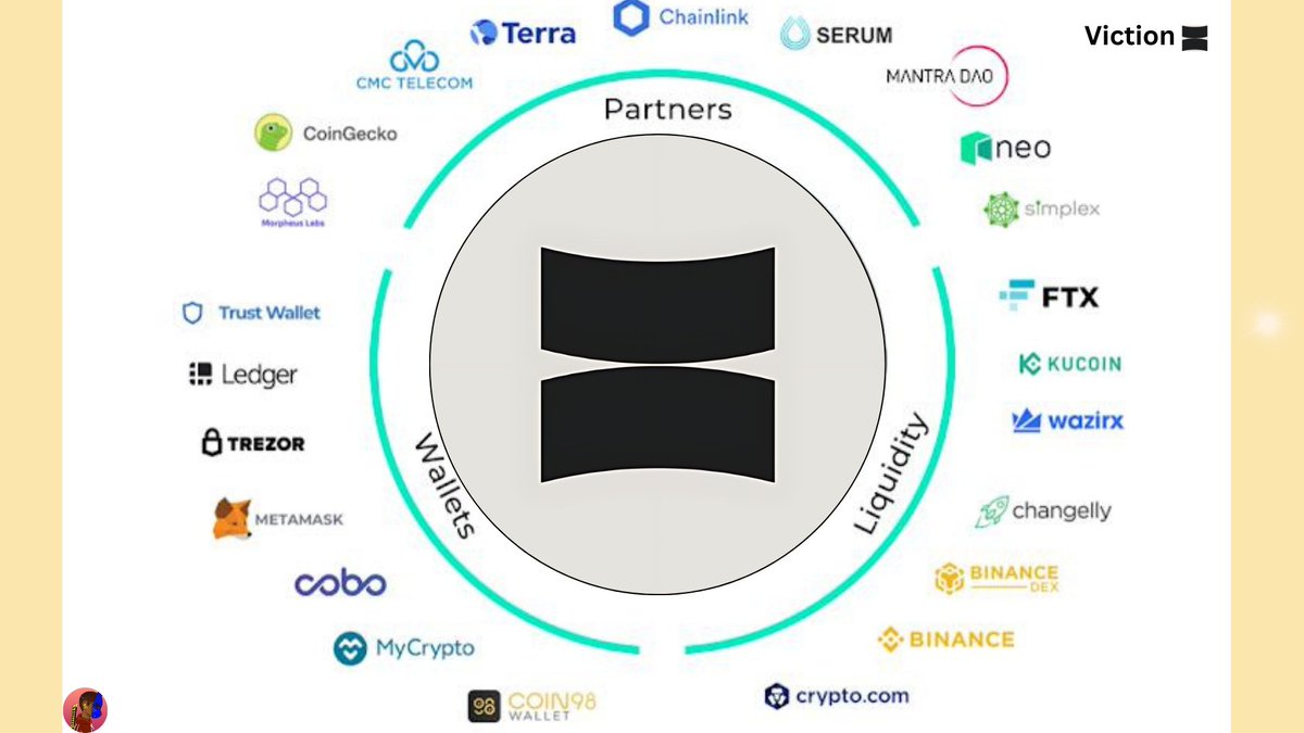 GBTOMtweet's tweet photo. In the Beginning...we had #TOMOCHAIN
Now we have #VICTION
During this period we had;
early partners
Wallets
Liquidity providers
The detail of the above mentioned is in the image above.
More to come guys...
Join @BuildOnViction, @VictionEco
Get empowered by @Frontier_DAO https://t.co/tCFeMdL20i