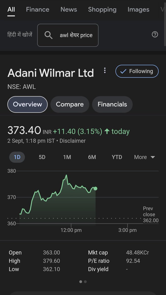 jarsourav's tweet photo. Best turnaround stock 

Short term target 🎯🎯 400 / 450 / 500

#stockinvesting 
#StockMarket 
#stockmarketsindia 
#BREAKOUTSTOCKS 
#AWL https://t.co/MY1tRXY5UH