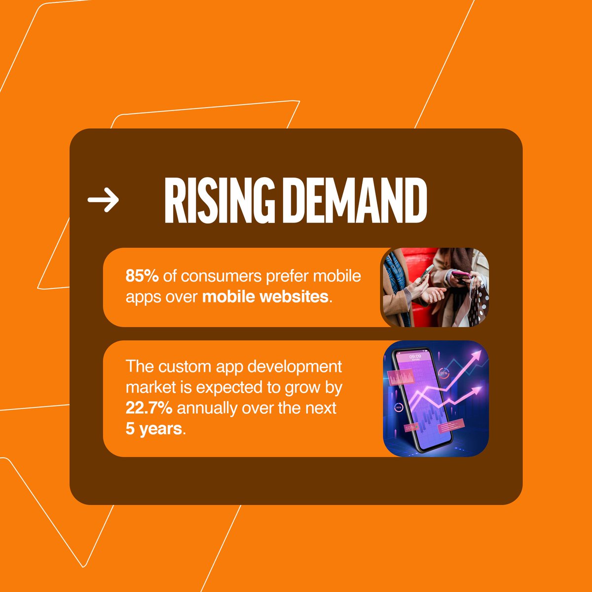 techstackinfo's tweet image. As consumer preferences shift towards mobile apps, with 85% favoring them over mobile websites, the custom app development market is poised for explosive growth—expected to rise by 22.7% annually over the next five years.
#App #appdevelopmenttrends #appdevelopmentagency