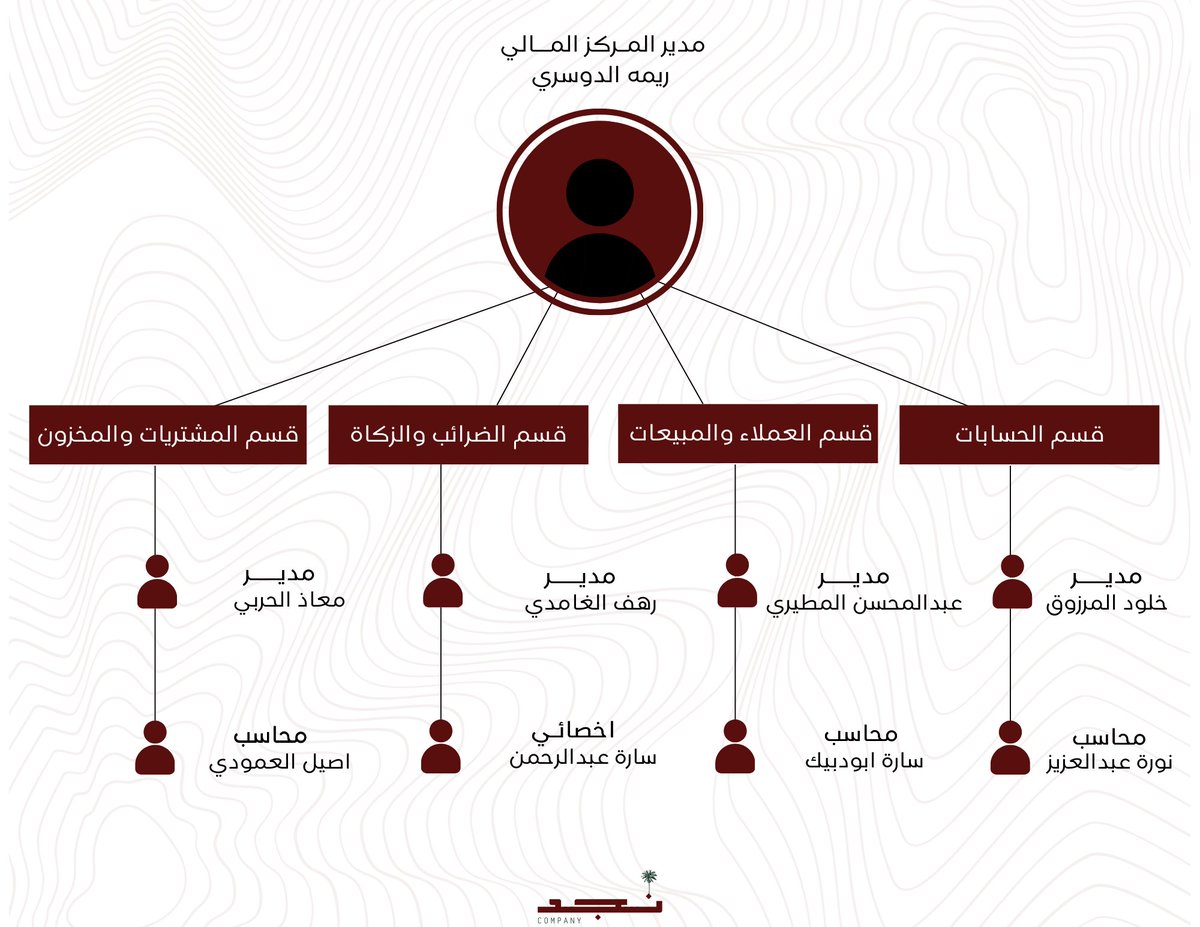 نَــجــد للأعـمال tweet media