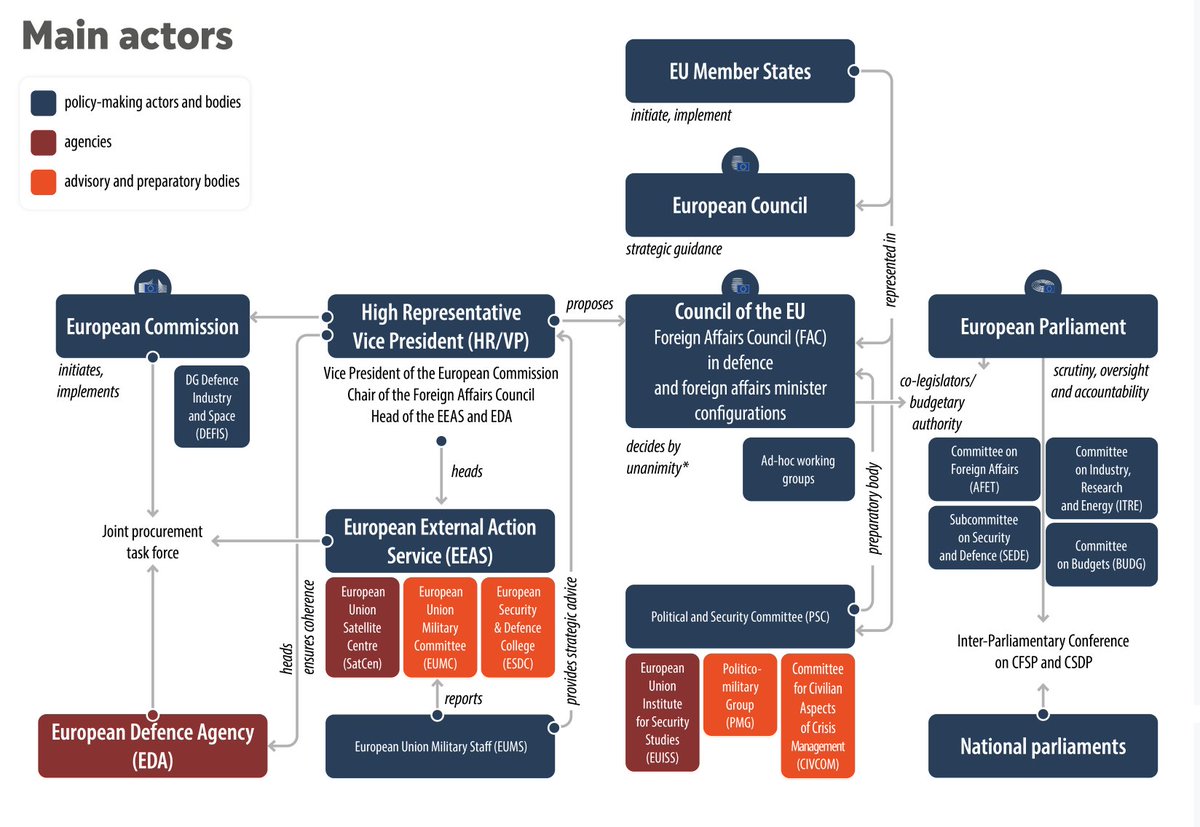 Whether you're new to EU common security and defence policy or an old hand ...

... Find your way around with our handy map! 🧭

<a href="/EP_Defence/">SEDE Committee Press</a> <a href="/EP_ForeignAff/">AFET Committee Press</a> #CSDP