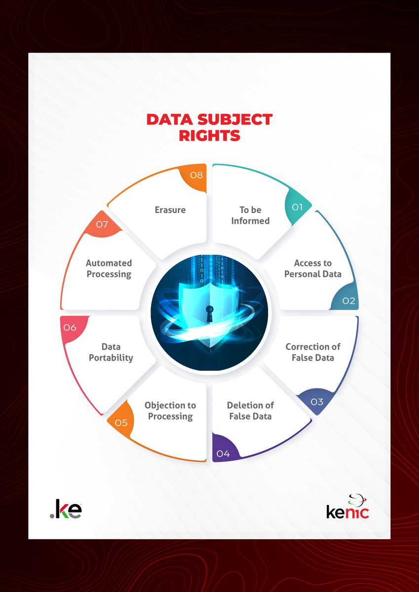 KenicTLD's tweet image. Did you know you have rights when it comes to your personal data? 🤔Our latest tech byte on #datasubjectrights is a must-read.
#DotKE