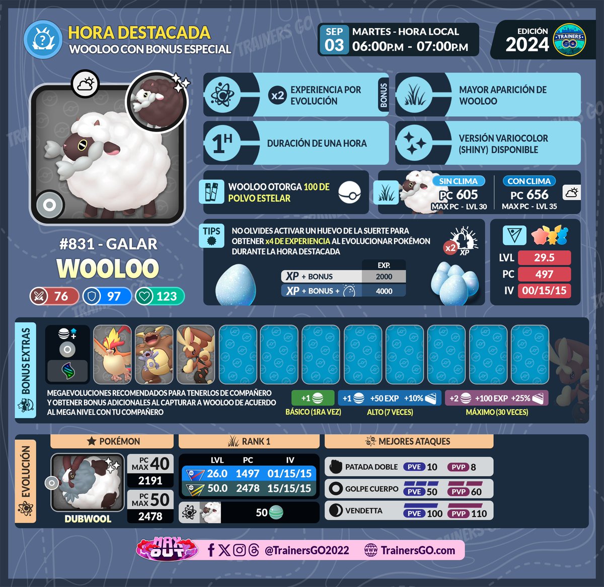 ✨Trainers, ahí dejamos la infografía de la hora destacada de Wooloo en #PokemonGO.

▶️Más info, horarios y coordenadas aquí:      
trainersgo.com/events/spotlig…

#pokemongoapp #trainersgo #spotlighthour #TimelessTravels #MaxOut #Wooloo #Dubwool