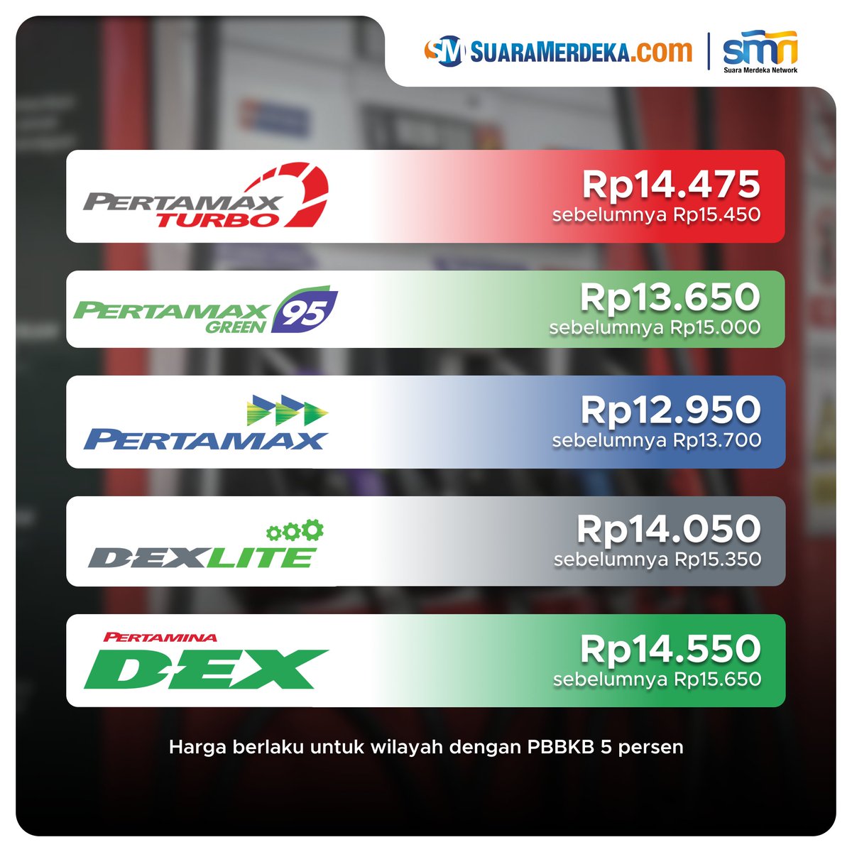 suaramerdeka's tweet photo. PT Pertamina Patra Niaga, Sub Holding Commercial & Trading PT Pertamina (Persero) melakukan penyesuaian berkala untuk harga BBM Non-subsidi.
https://t.co/zK9tDNdW6i
#suaramerdeka #suaramerdekacom #promedia #bbm #pertamina #bbmnonsubsidi #pertamax #pertaminadex #pertamaxturbo https://t.co/5TT6NDhu3M