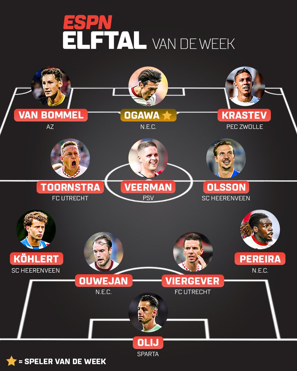 ESPNnl's tweet photo. 𝙀𝙎𝙋𝙉 𝙀𝙡𝙛𝙩𝙖𝙡 𝙫𝙖𝙣 𝙙𝙚 𝙒𝙚𝙚𝙠 ✨ https://t.co/1mXPeRqs5c