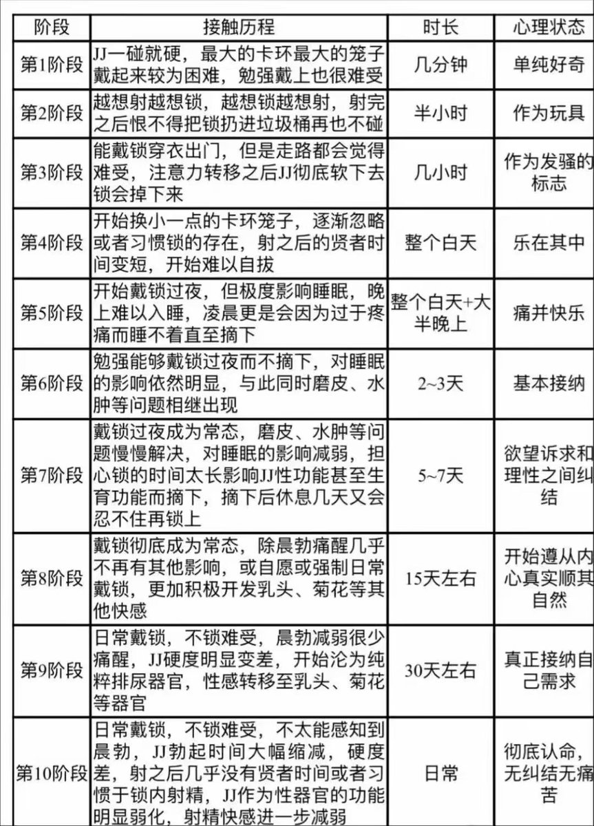 看看你是第几阶段了？我自己可能是第11阶段了。😅