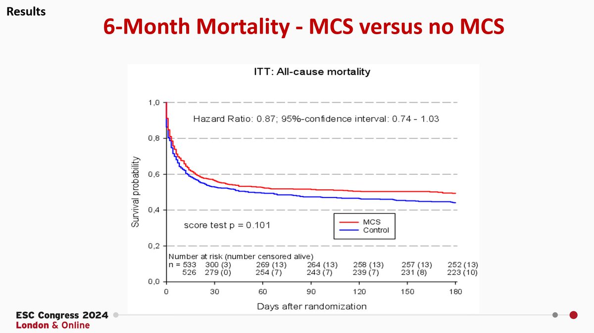 Holger Thiele tweet media