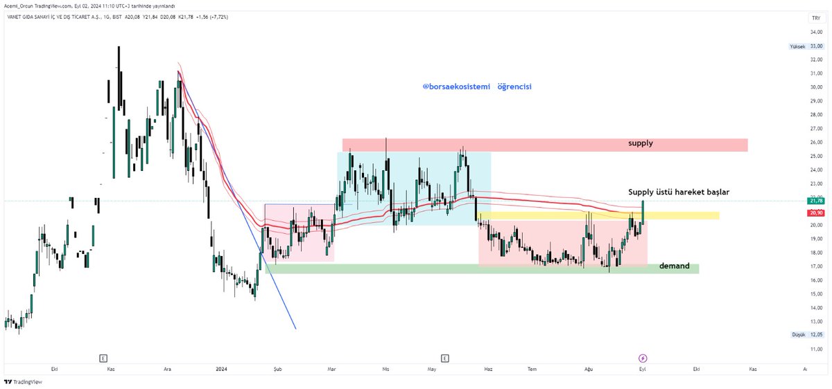 Kendime not, izleyip görelim
