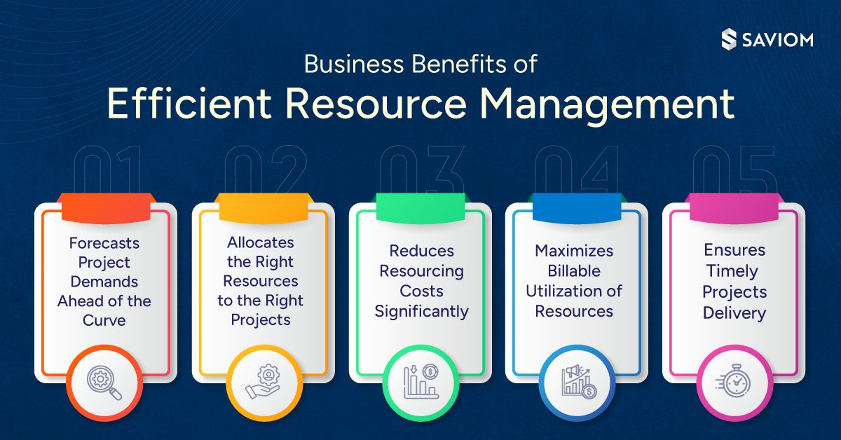SaviomSoftware's tweet image. SAVIOM&apos;s next-gen #resourcemanagementsoftware offers robust features that help firms build a competent workforce, minimize resourcing costs, and drive every project to success. 😁

Book your #freedemo to learn more! ✌✔ bit.ly/saviom-rms
#ResourceUtilization #Saviom
