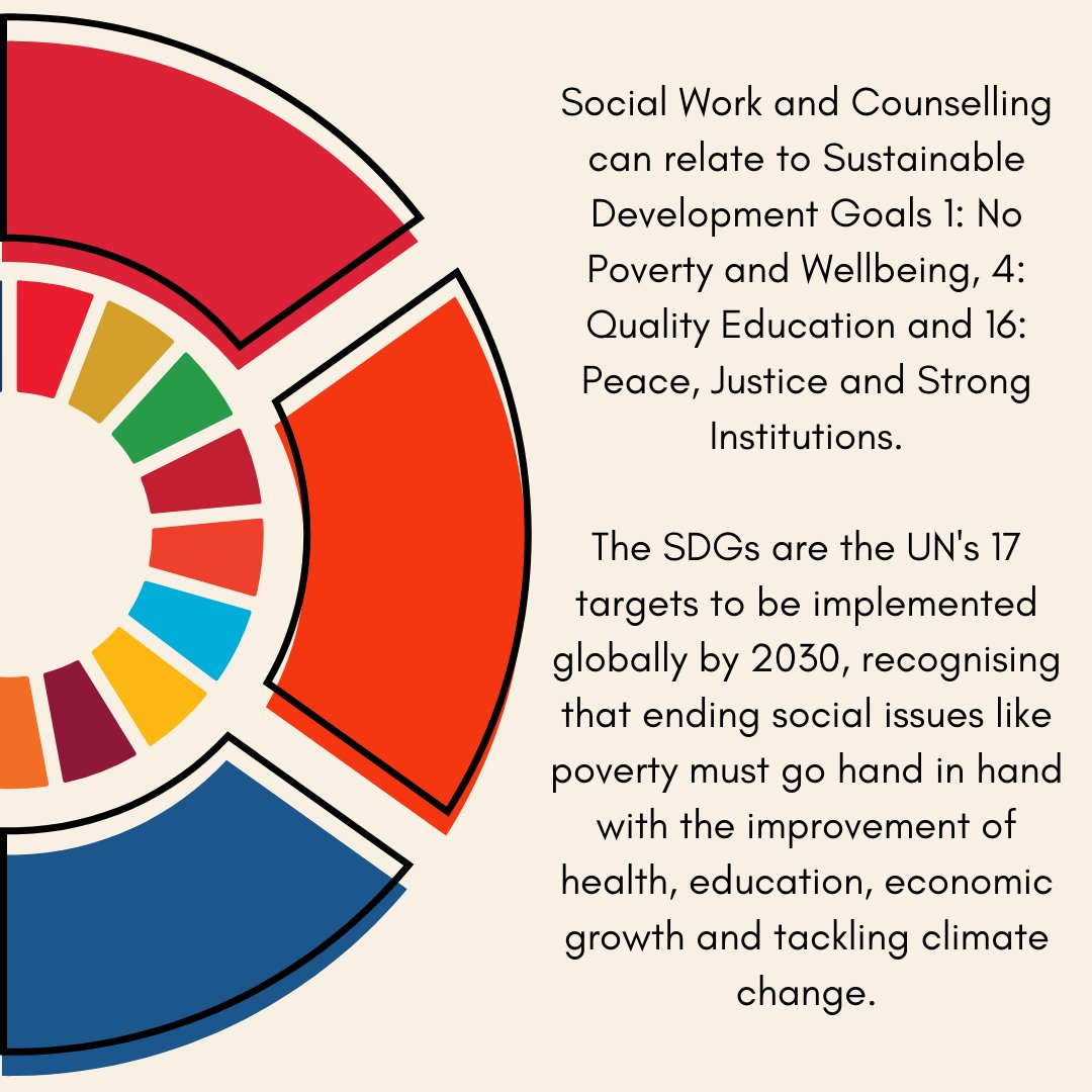 Studying Social Work or Counselling at CCCU? Check out how your degree relates to sustainability and how you can do better for the planet through your subject!

#sustainability #SDGs #sustainabledevelopmentgoals #cccu #canterbury #kent #climatecrisis #climateaction