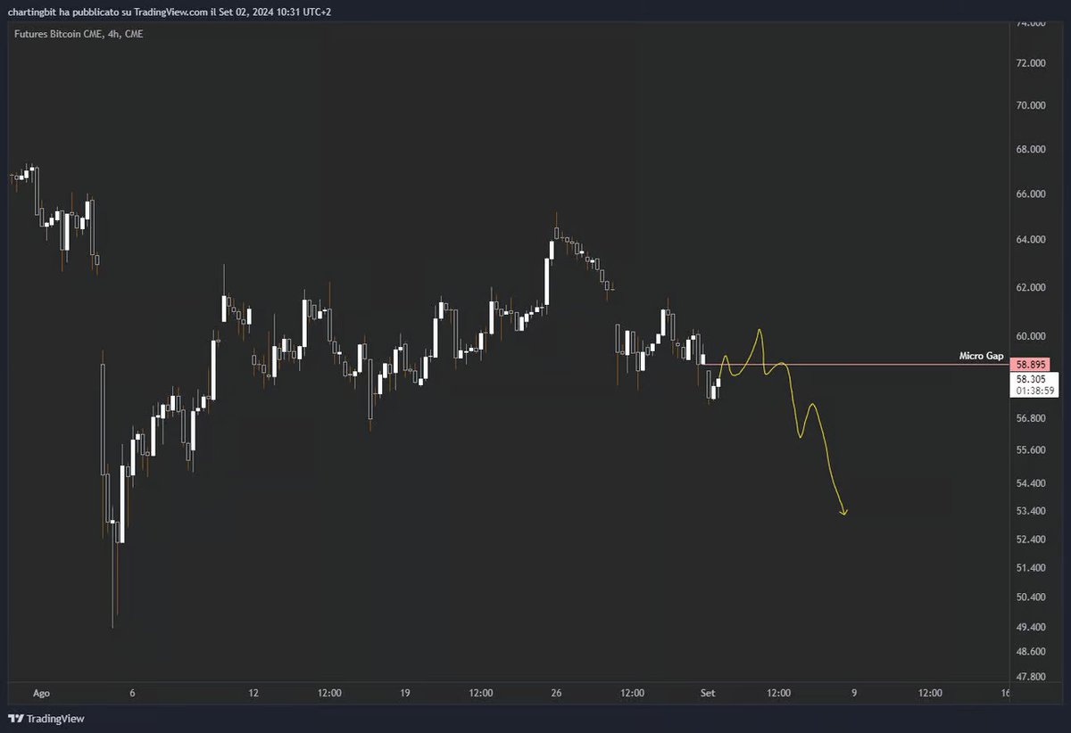 ChartingBit tweet media