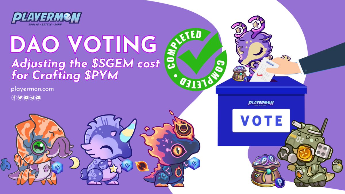 playermons's tweet image. 🗳 DAO Voting Results Are In! 

The community has made its choice! With 45.63% of the vote, Option 3 is the winner:

Increase the crafting cost to 10,000 SGEM per 1,000 PYM  
• This change will significantly increase PYM scarcity, boosting its value and making it more appealing…