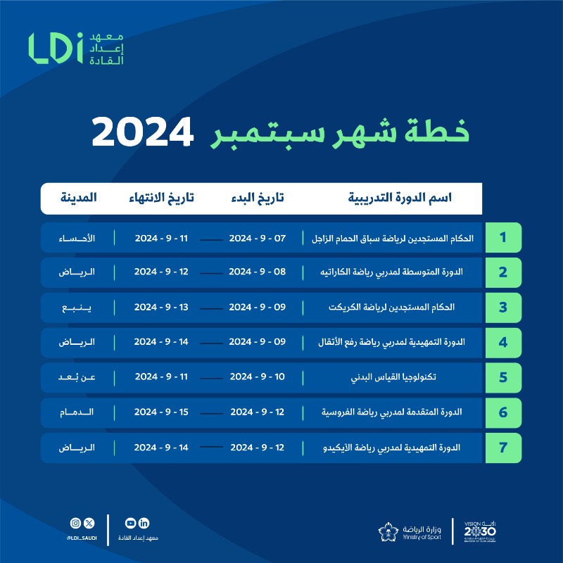 LDI_SAUDI's tweet photo. الدورات التدريبية لشهر سبتمبر بدأت الآن 👋

1️⃣7️⃣ دورة في 6️⃣ مدن مختلفة 🤩
3️⃣ دورات 👨🏻‍💻

التسجيل متاح من خلال الرابط 🔗