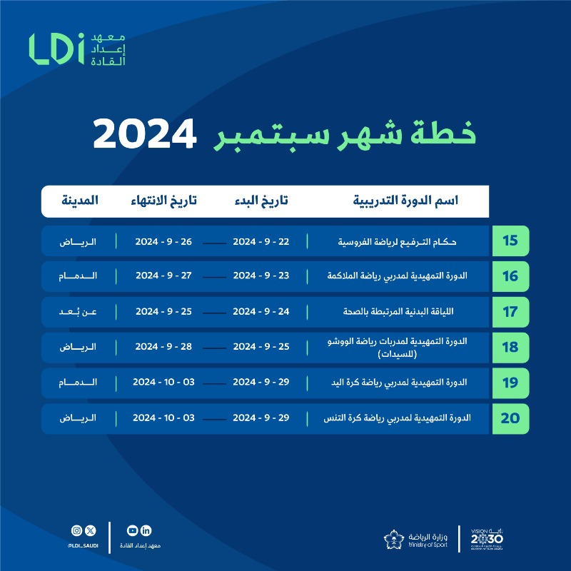 LDI_SAUDI's tweet photo. الدورات التدريبية لشهر سبتمبر بدأت الآن 👋

1️⃣7️⃣ دورة في 6️⃣ مدن مختلفة 🤩
3️⃣ دورات 👨🏻‍💻

التسجيل متاح من خلال الرابط 🔗