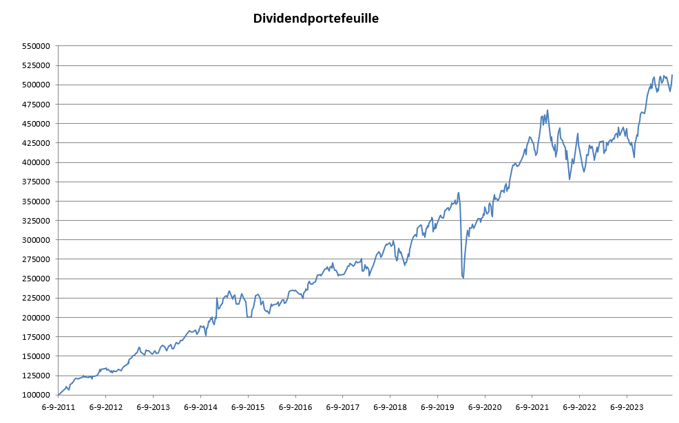 Menno van Hoven tweet media