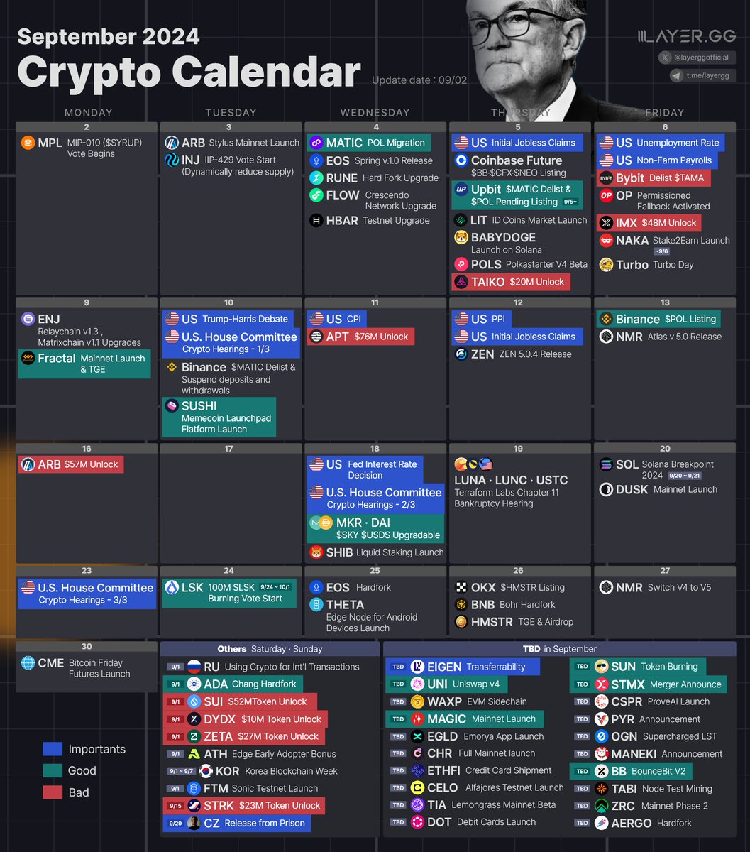 🗓 2024 Crypto September Calendar Sep 1 : $ADA - Chang Hardfork Sep 2 :  $MPL - MIP-010 ($SYRUP) Vote Begins Sep 4 : $MATIC - POL Migration Sep 4 :  $RUNE -